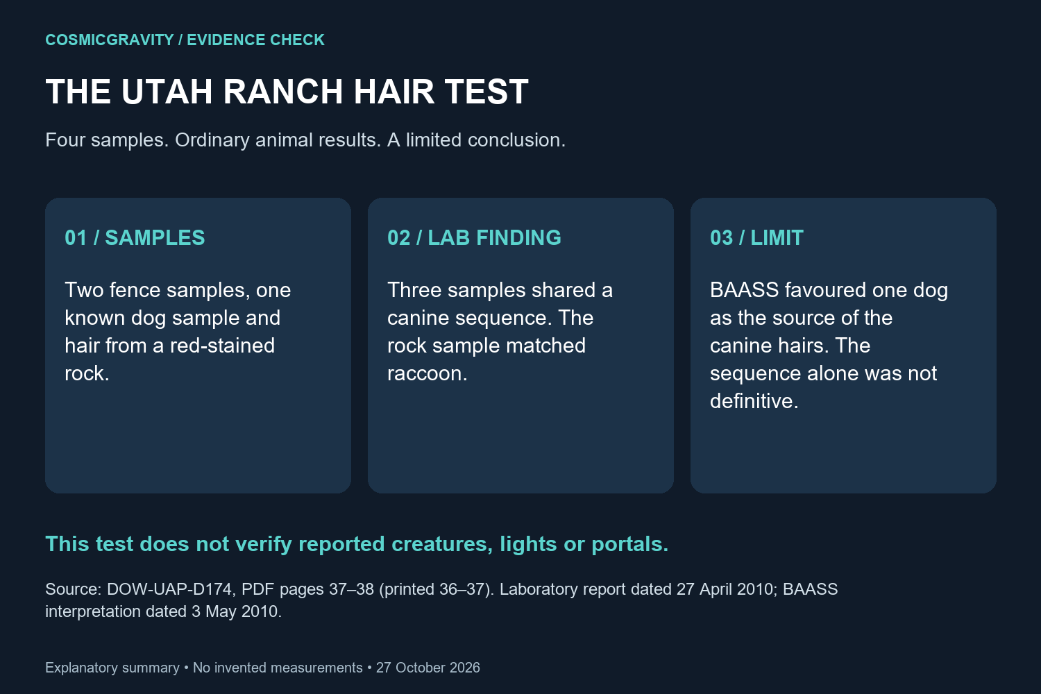 Skinwalker Ranch files evidence guide: four hair samples, canine and raccoon results, and limits of the interpretation